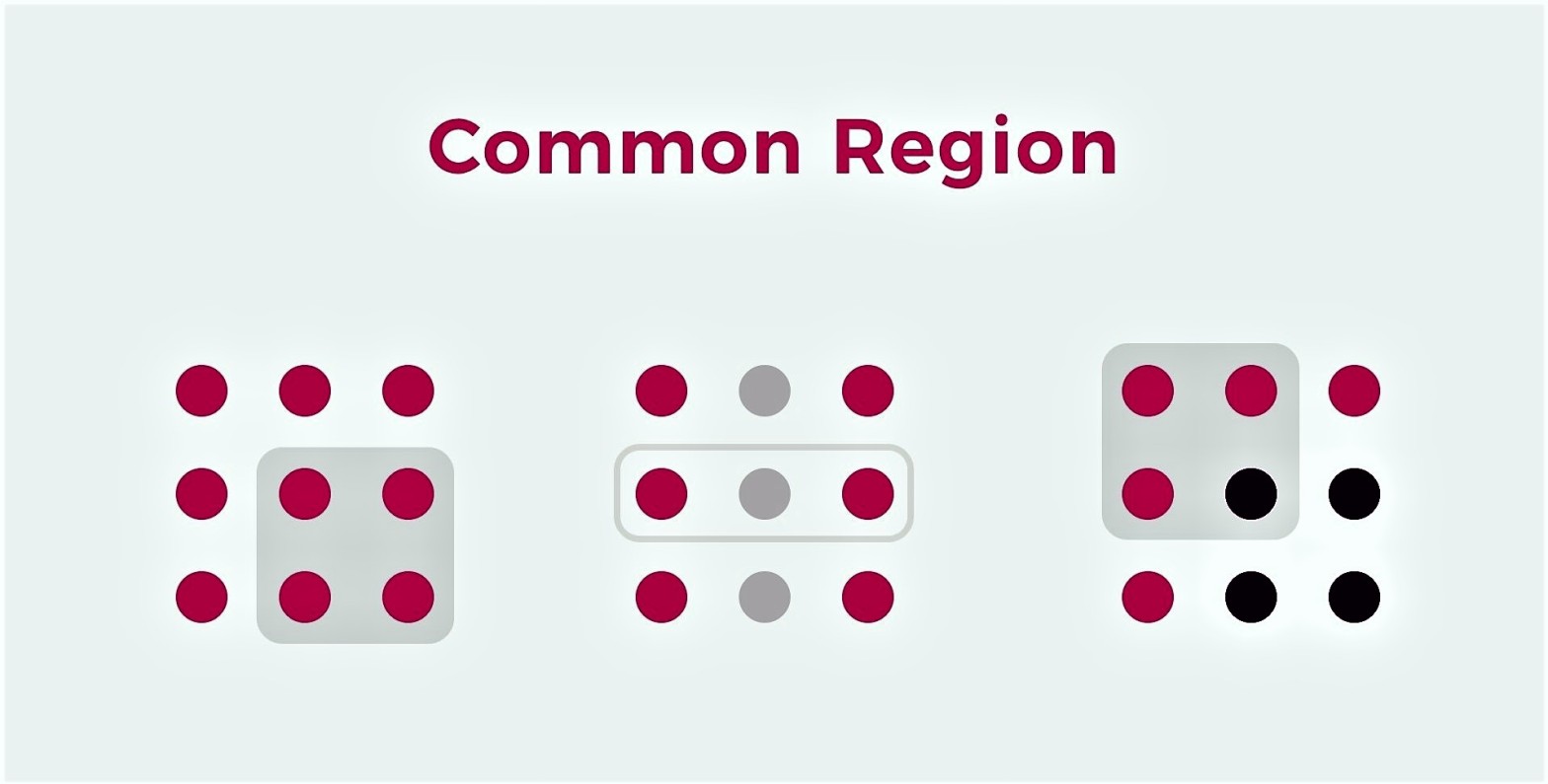 Common Region Principle
